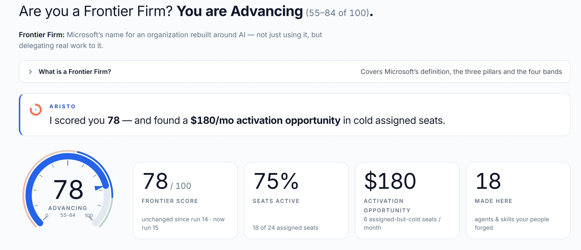 Aristo's Frontier Firm Report on a sample tenant: a score of 78 out of 100, Advancing, with seats active, the activation opportunity in cold seats, and the agents and skills made here.